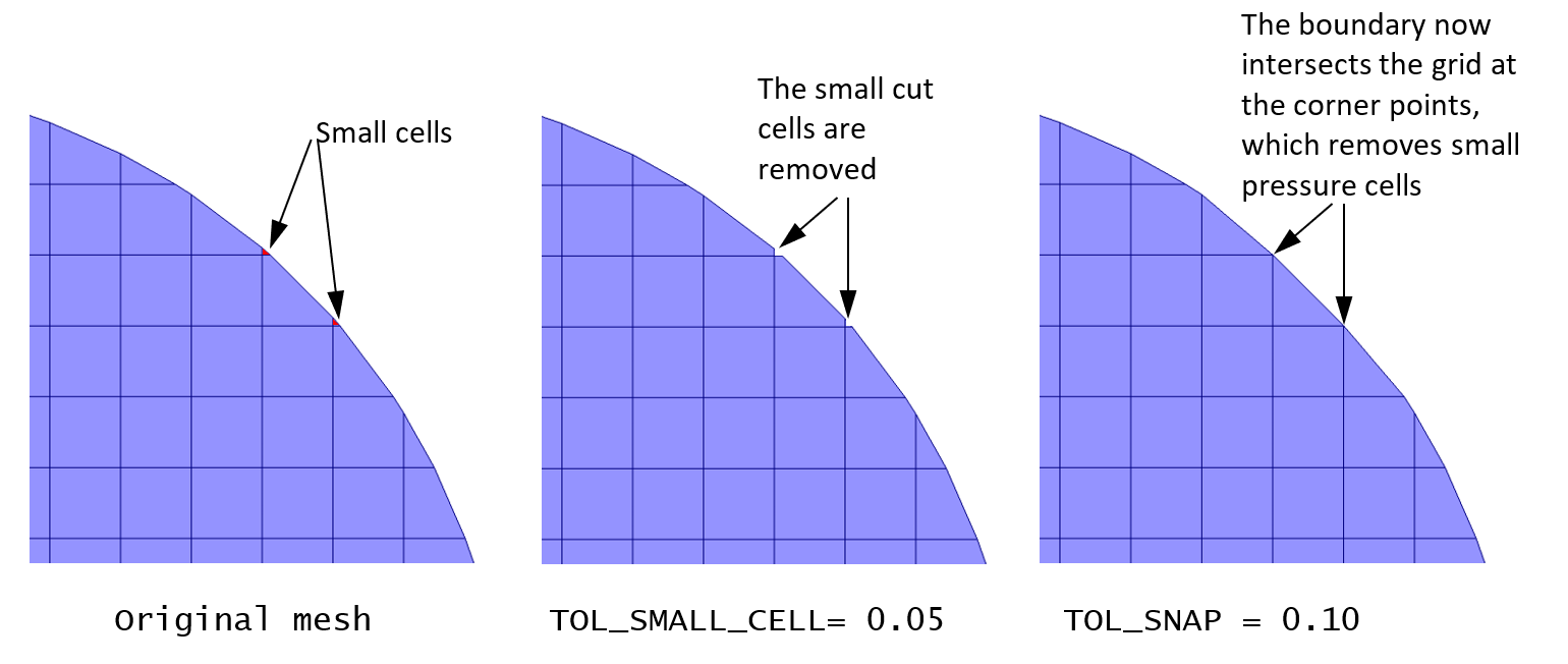 Small cell removal