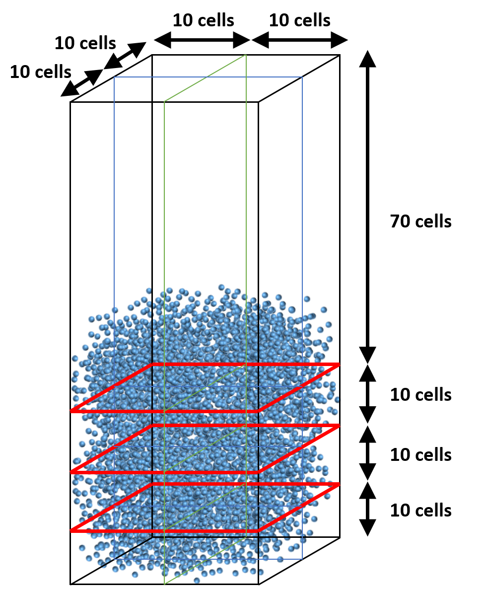 Small cell removal