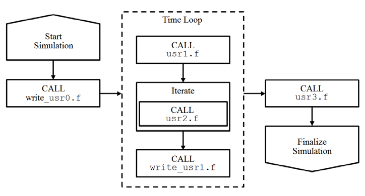 UDF call graph