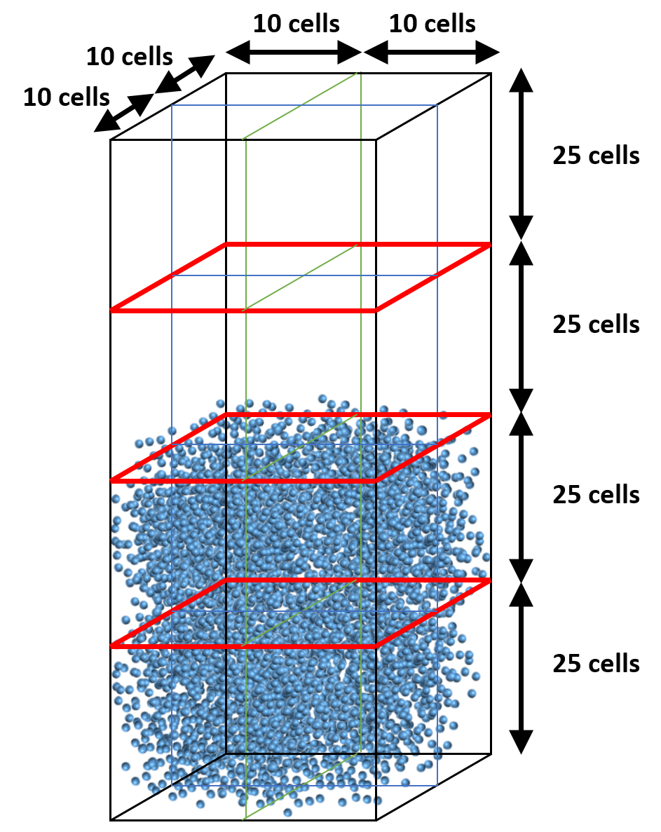 Small cell removal