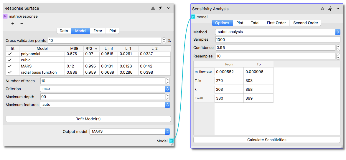 ../_images/SA_Workflow_Model.png