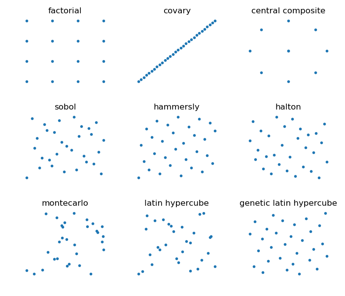 ../_images/doe_methods.png