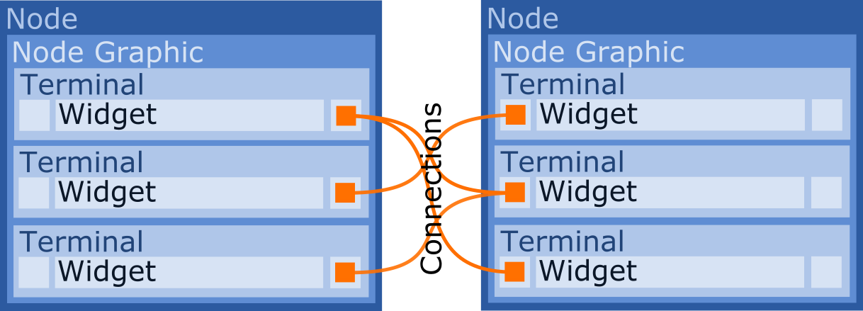 About — Nodeworks User Guide 19.1.1 documentation