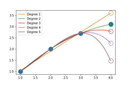 _images/poly_degree_compare.png