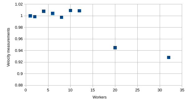 _images/scaling_velocity_counts.png