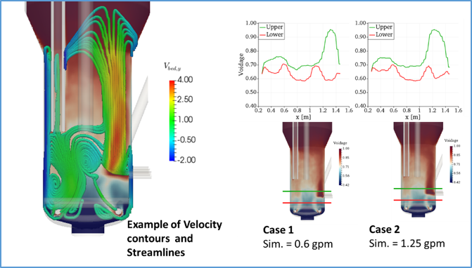 Fig. 2. Examples of predicted DMR velocity contours from select cases