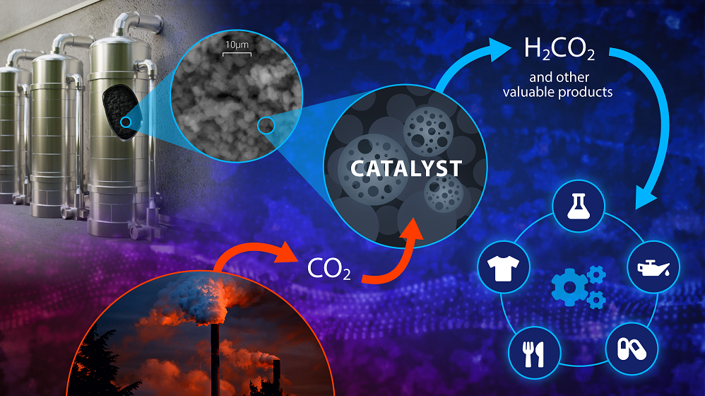Porous Catalytic Polymers for Simultaneous CO2 Capture and Conversion to Value-added Chemicals